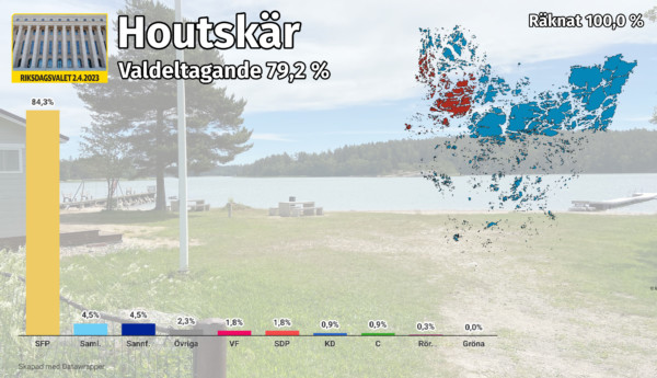 Staplar i olika färger mot en landskapsbild.